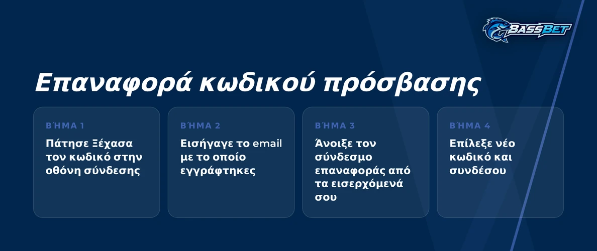 Επανάφερε τον κωδικό πρόσβασης